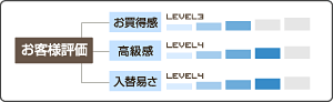 お客様評価
