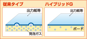 のりパネの特徴