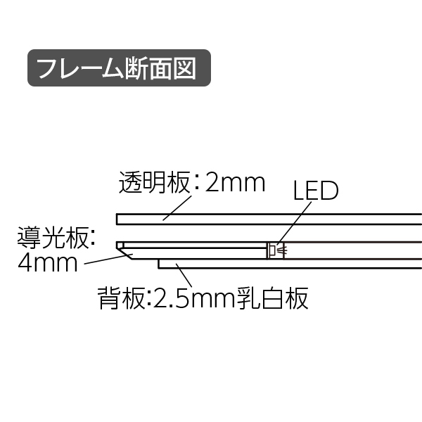 アクリルライトパネルサイズ