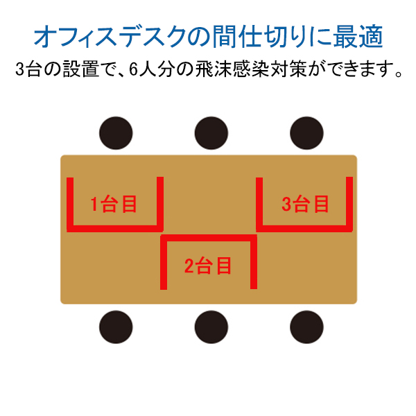 はシートを 飛沫防止 パーテーション スタンド アクリル 3面パーテーション 450×900 ロウ HBPL3F / 透明 アクリル 板 飛沫感染 感染対策 予防 防止 間仕切り 仕切り 衝立