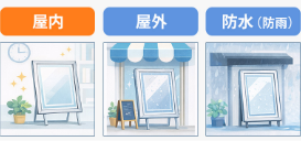 使用環境で選ぶ