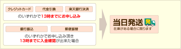 当日発送