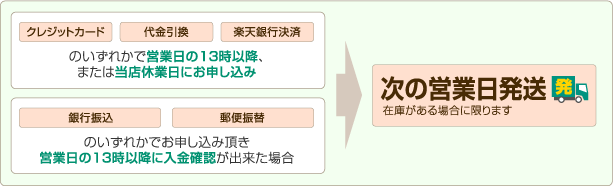 次の営業日発送