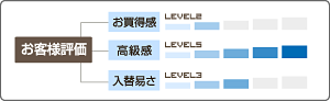 お客様評価