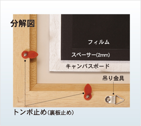 詳細