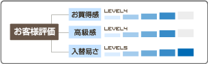 お客様評価
