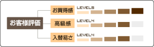 お客様評価